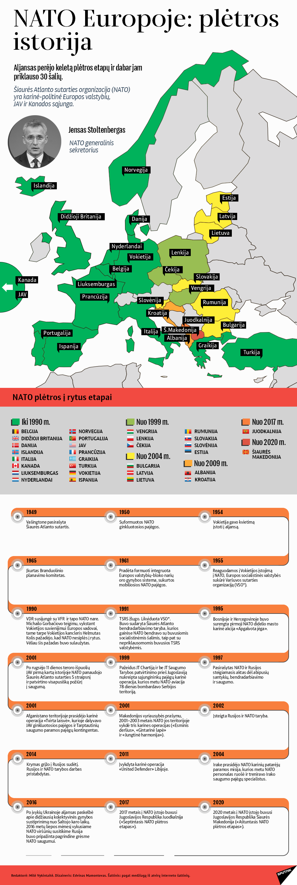 NATO Europoje: plėtros istorija - Sputnik Lietuva