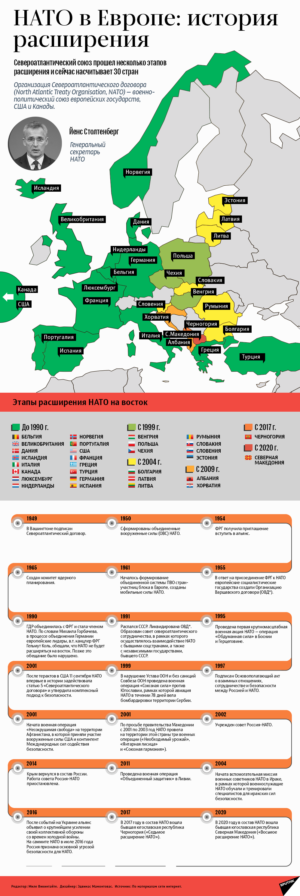 НАТО в Европе: история расширения - Sputnik Литва
