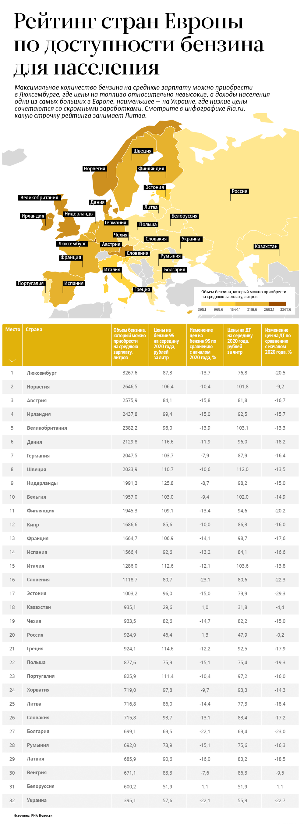 Рейтинг стран Европы по доступности бензина для населения - Sputnik Литва