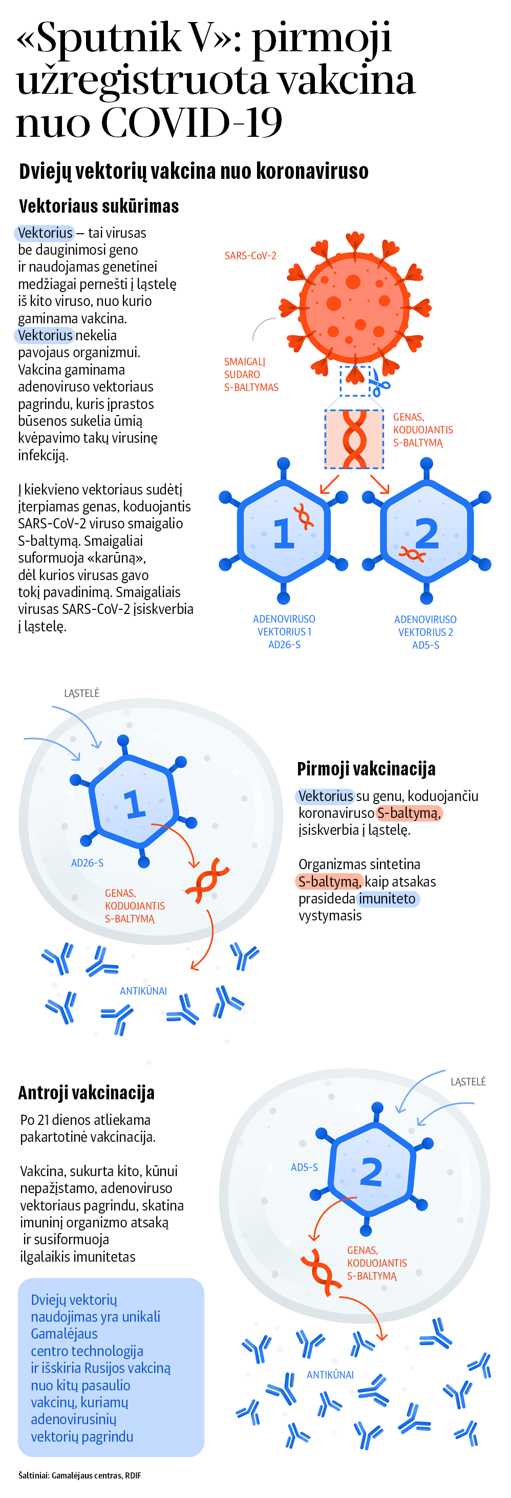 Sputnik V: pirmoji užregistruota vakcina nuo COVID-19  - Sputnik Lietuva