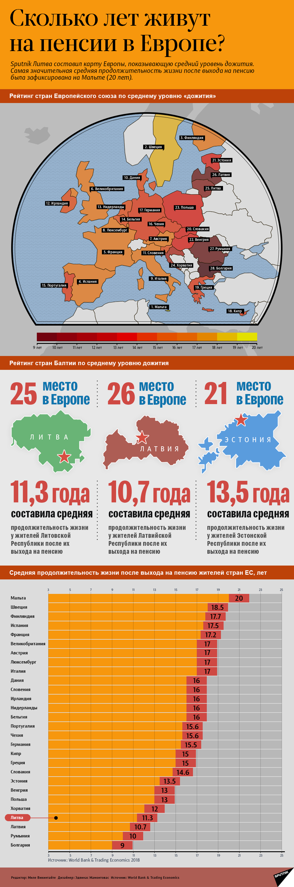Сколько лет живут на пенсии в Европе? - Sputnik Литва