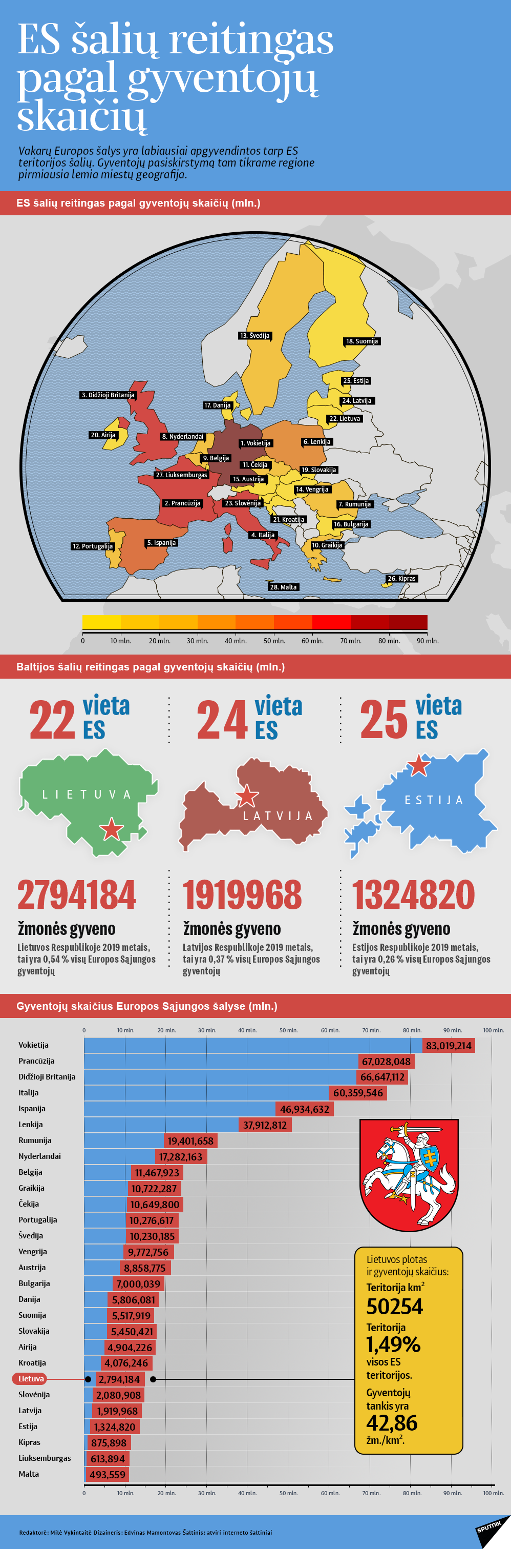 ES šalių reitingas pagal gyventojų skaičių - Sputnik Lietuva