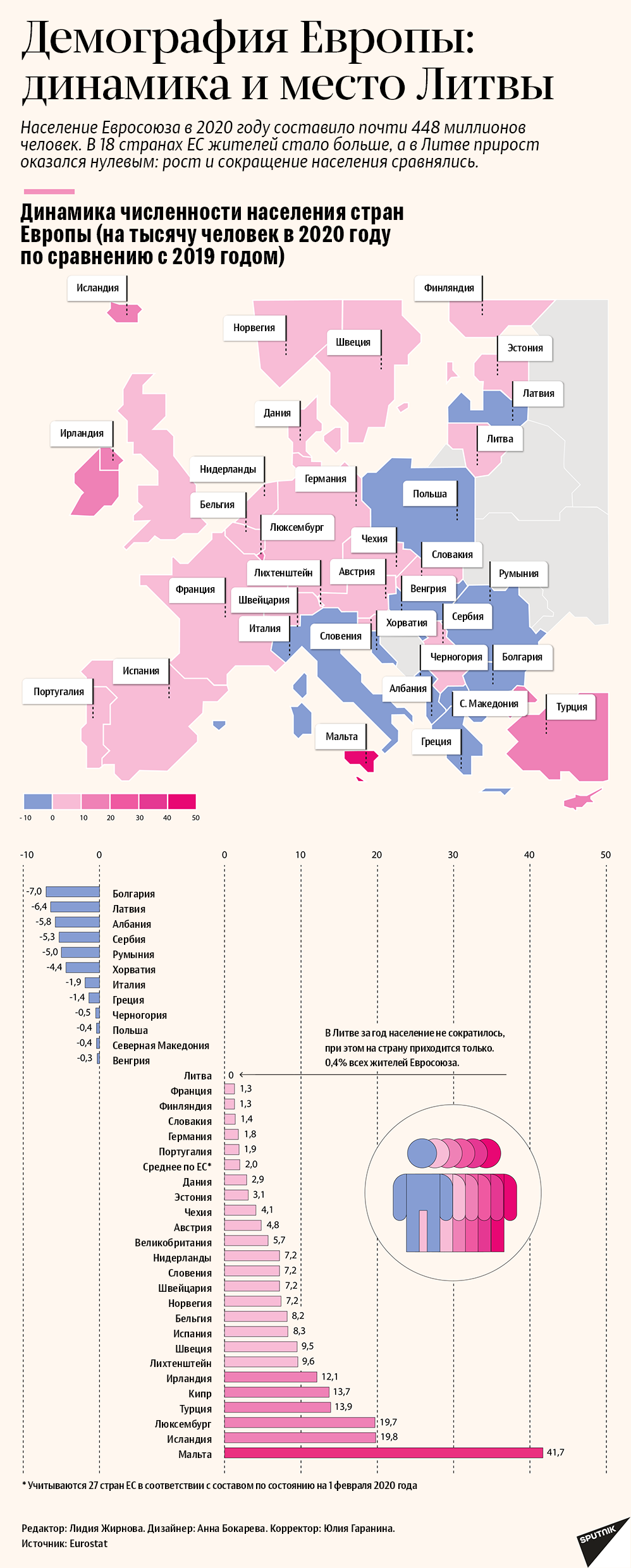 Демография Европы: динамика и место Литвы - Sputnik Литва