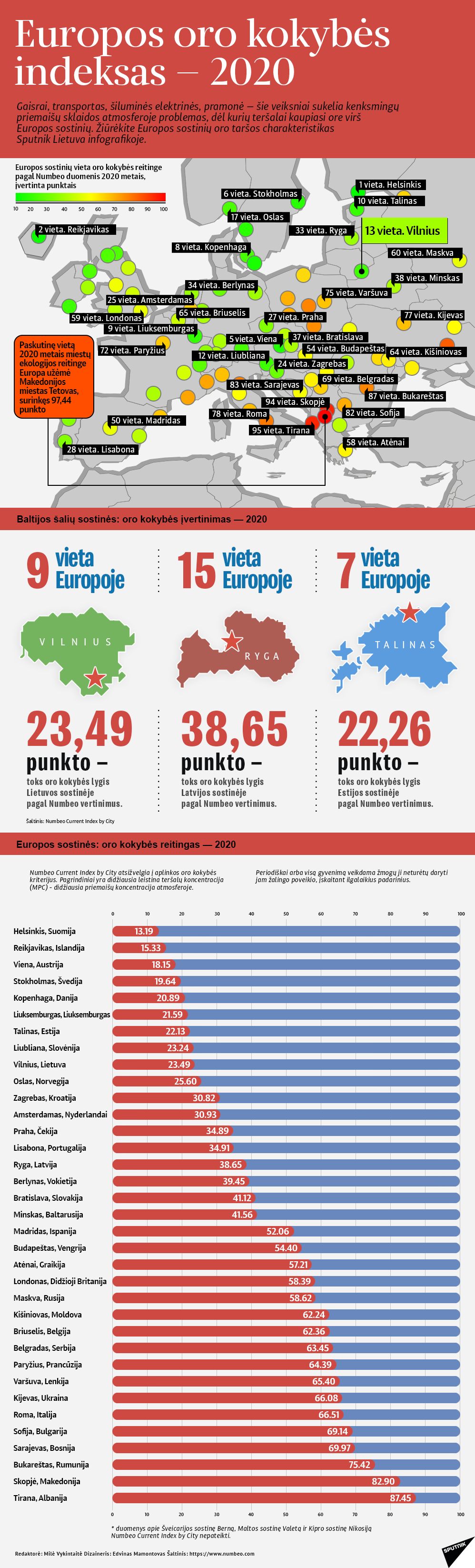 Europos oro kokybės indeksas — 2020 - Sputnik Lietuva