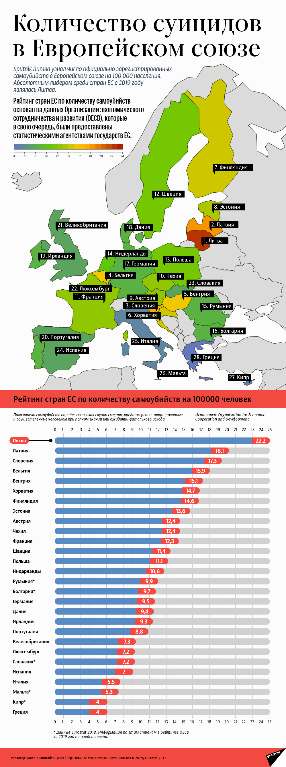 Количество суицидов в Европейском союзе - Sputnik Литва