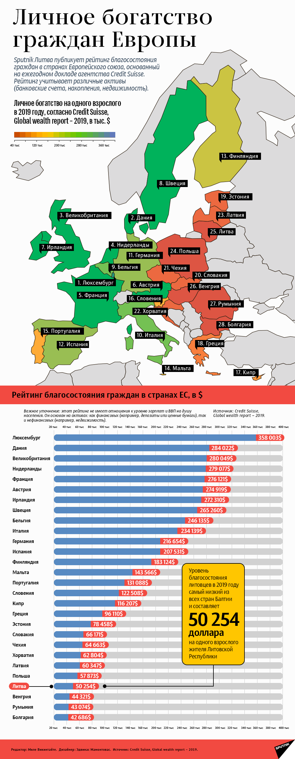 Личное богатство граждан Европы - Sputnik Литва