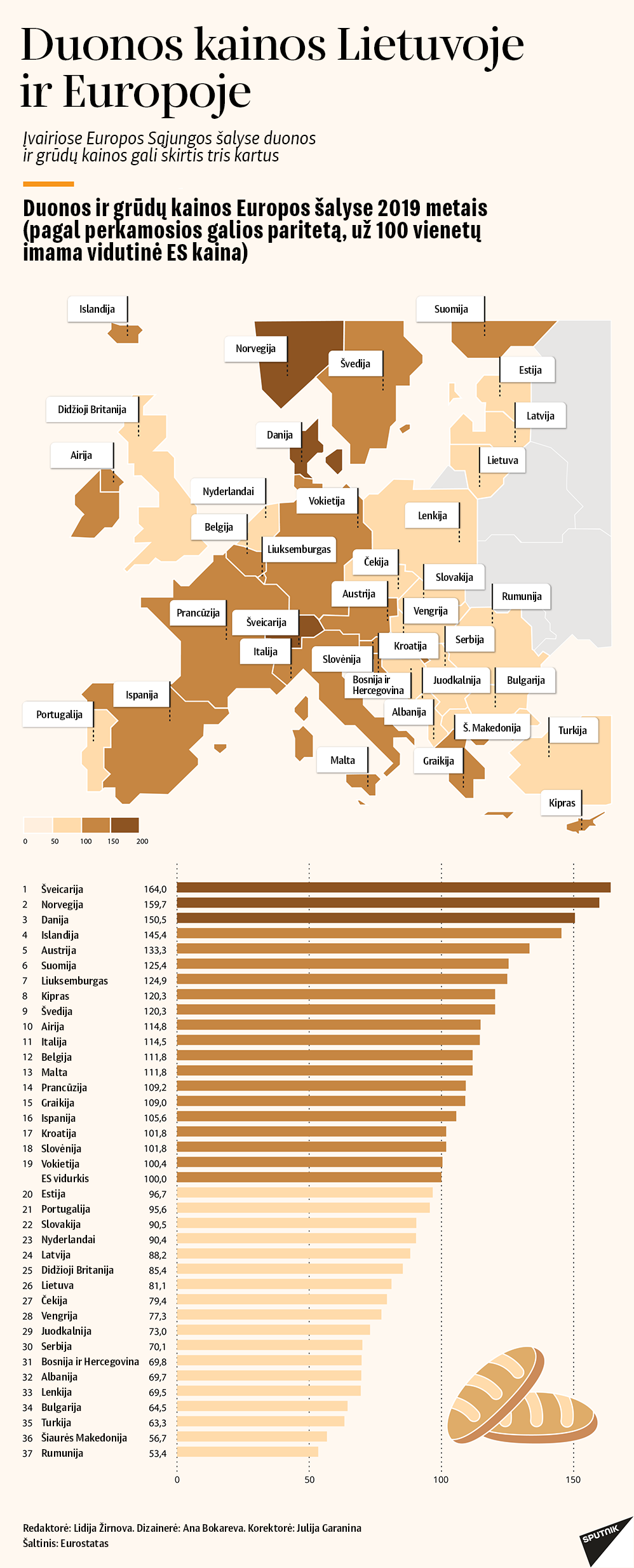 Duonos kainos Lietuvoje ir Europoje - Sputnik Lietuva