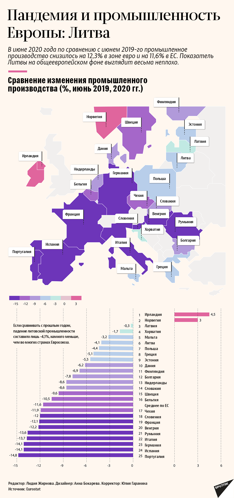 Пандемия и промышленность Европы: Литва - Sputnik Литва