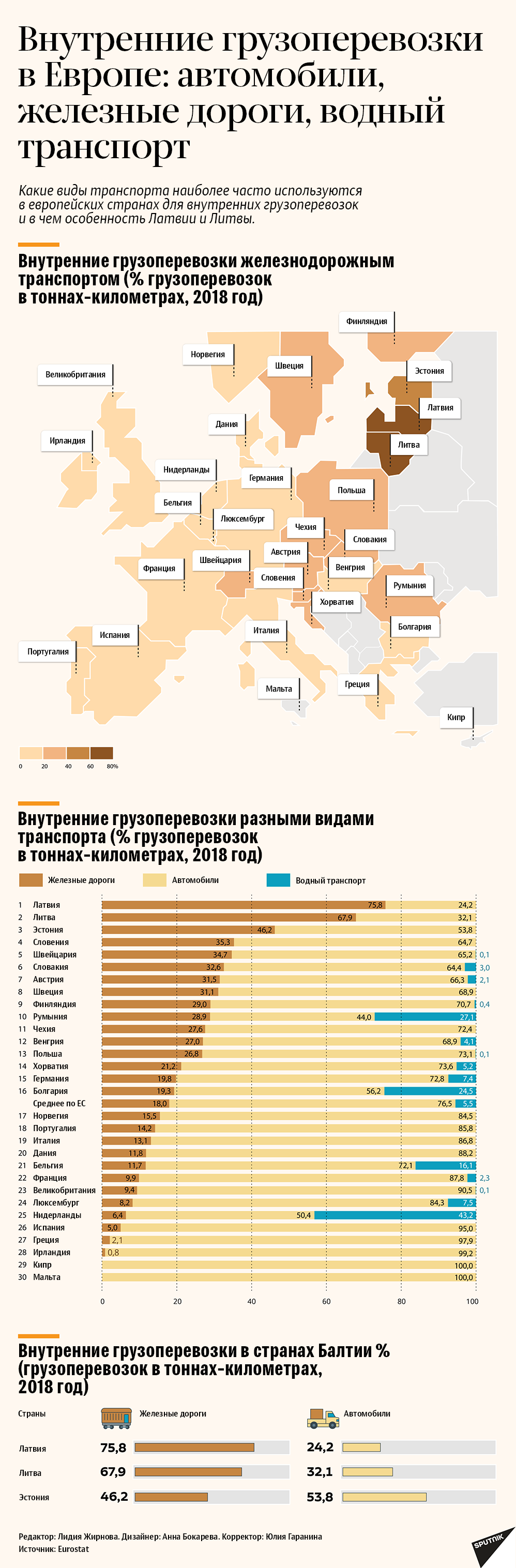 Внутренние грузоперевозки в Европе: автомобили, железные дороги, водный транспорт - Sputnik Литва