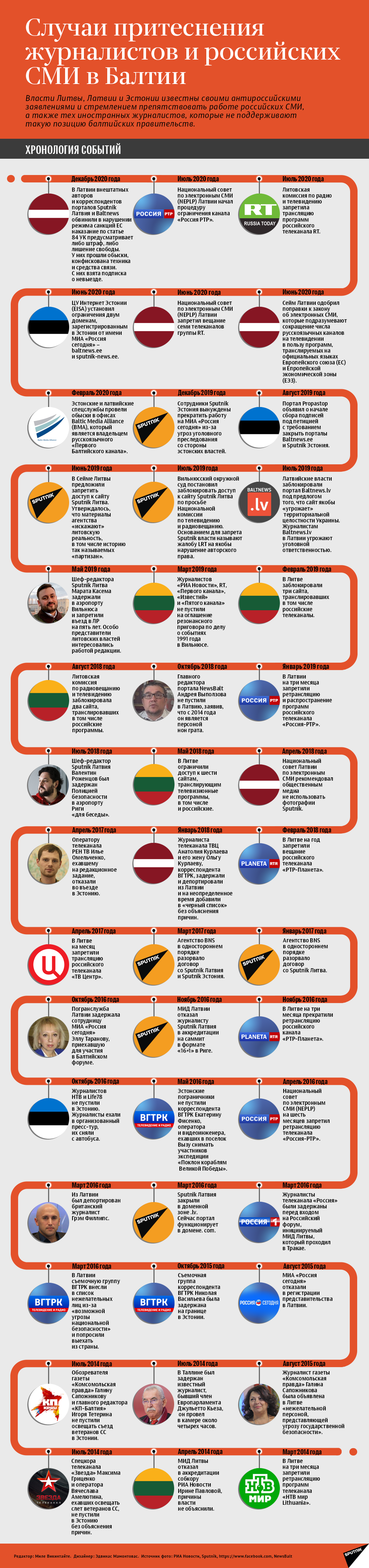 Случаи притеснения журналистов и российских СМИ в Балтии - Sputnik Литва
