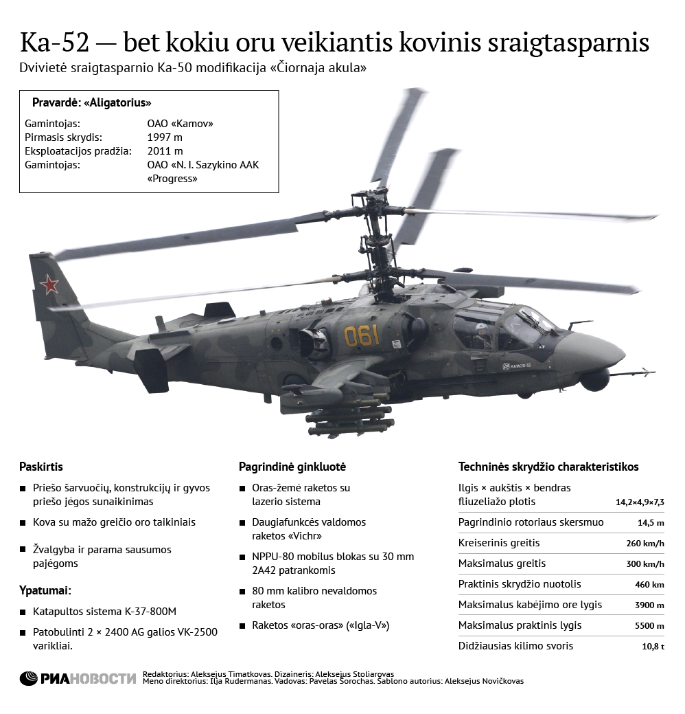 Ka-52 — bet kokiu oru veikiantis kovinis sraigtasparnis - Sputnik Lietuva