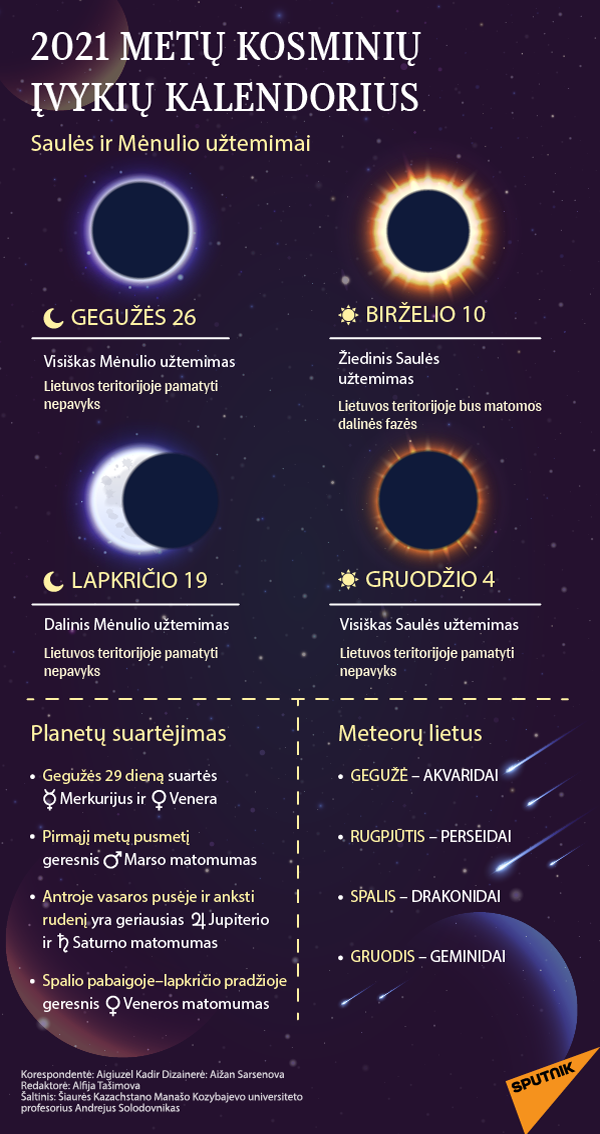 2021 metų kosminių įvykių kalendorius - Sputnik Lietuva, 1920, 21.03.2021