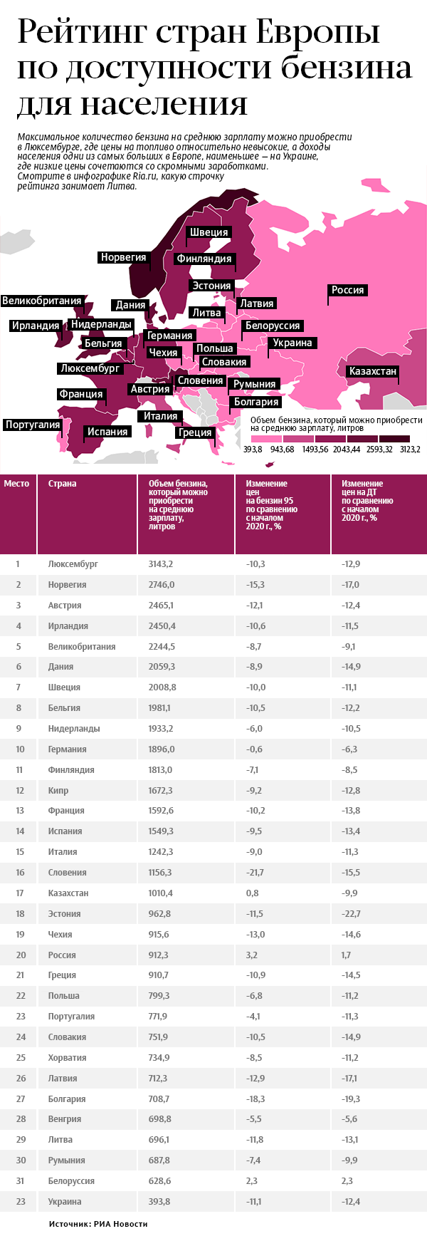 Рейтинг стран Европы по доступности бензина для населения - Sputnik Литва, 1920, 28.03.2021