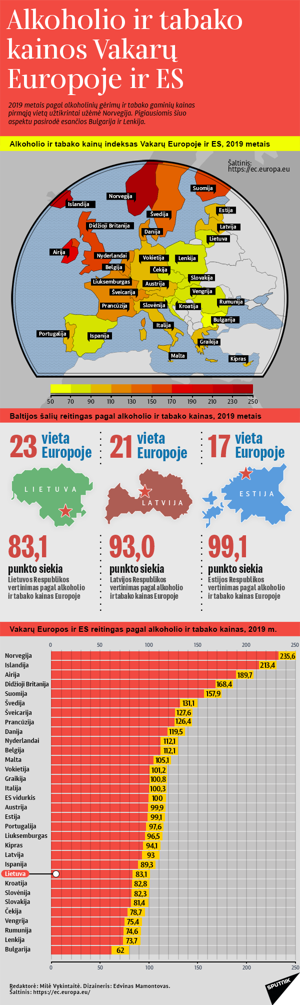 Alkoholio ir tabako kainos Vakarų Europoje ir ES - Sputnik Lietuva, 1920, 21.04.2021