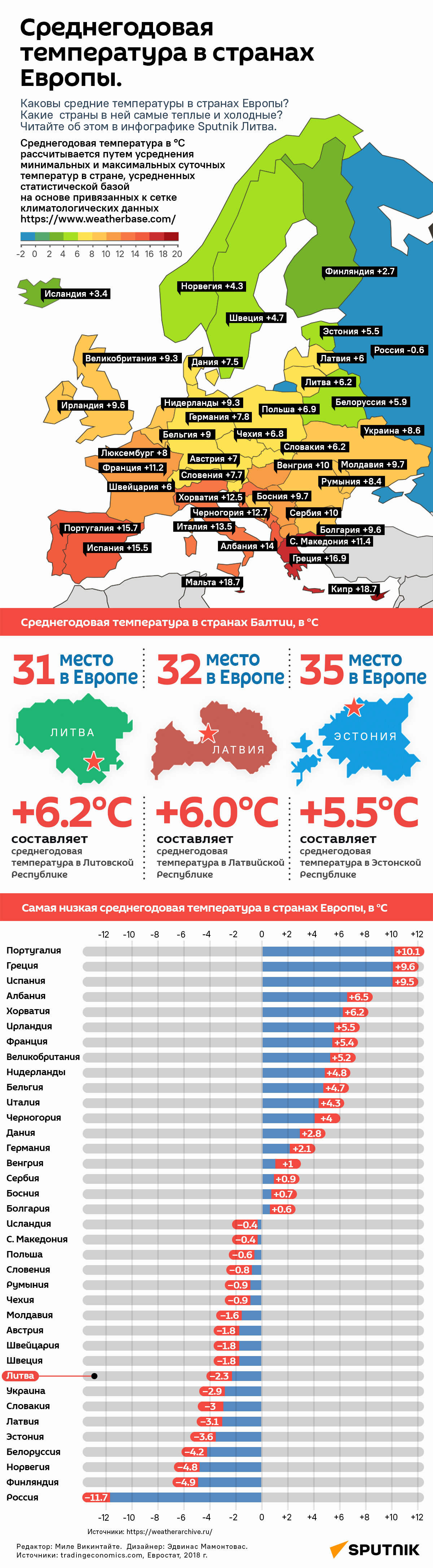 Среднегодовая температура в странах Европы - 21.05.2021, Sputnik Литва