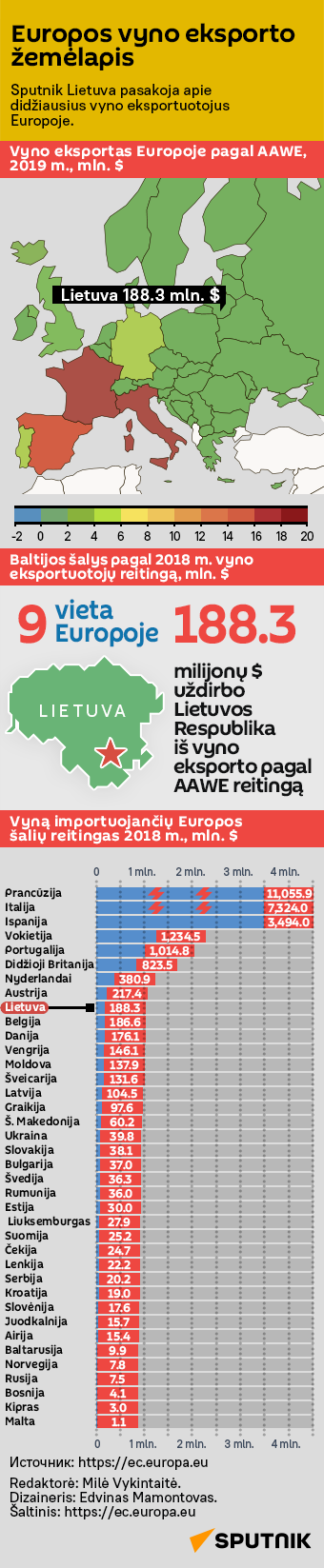 Europos vyno eksporto žemėlapis - Sputnik Lietuva