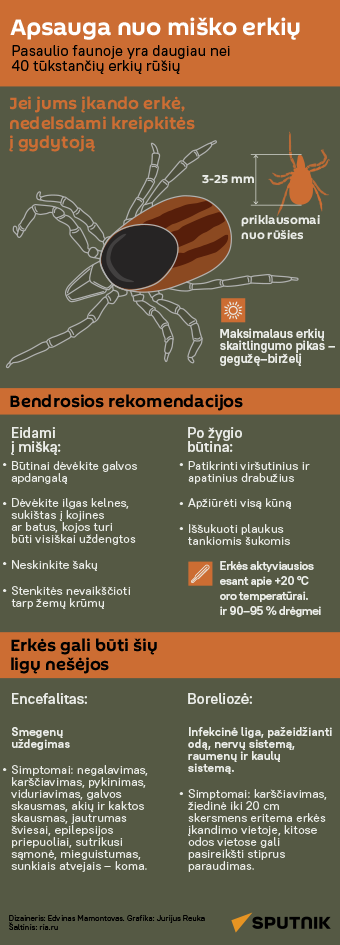 Apsauga nuo miško erkių  - Sputnik Lietuva