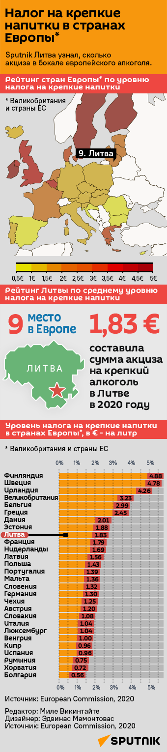 Налог на крепкие напитки в странах Европы - Sputnik Литва