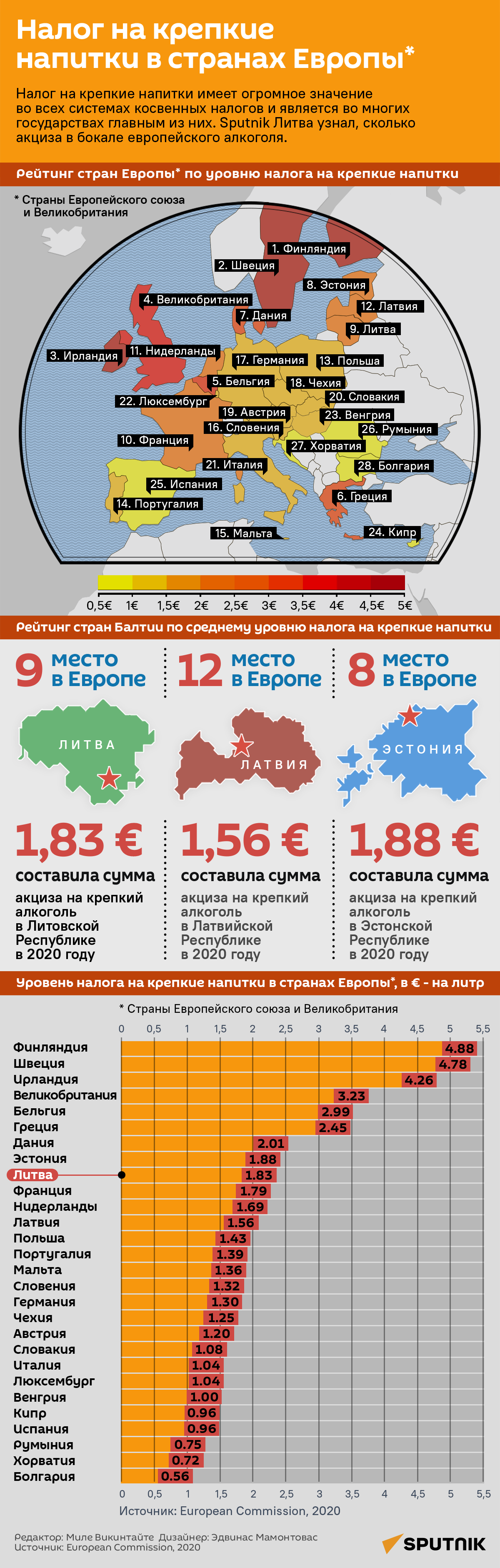Налог на крепкие напитки в странах Европы - Sputnik Литва