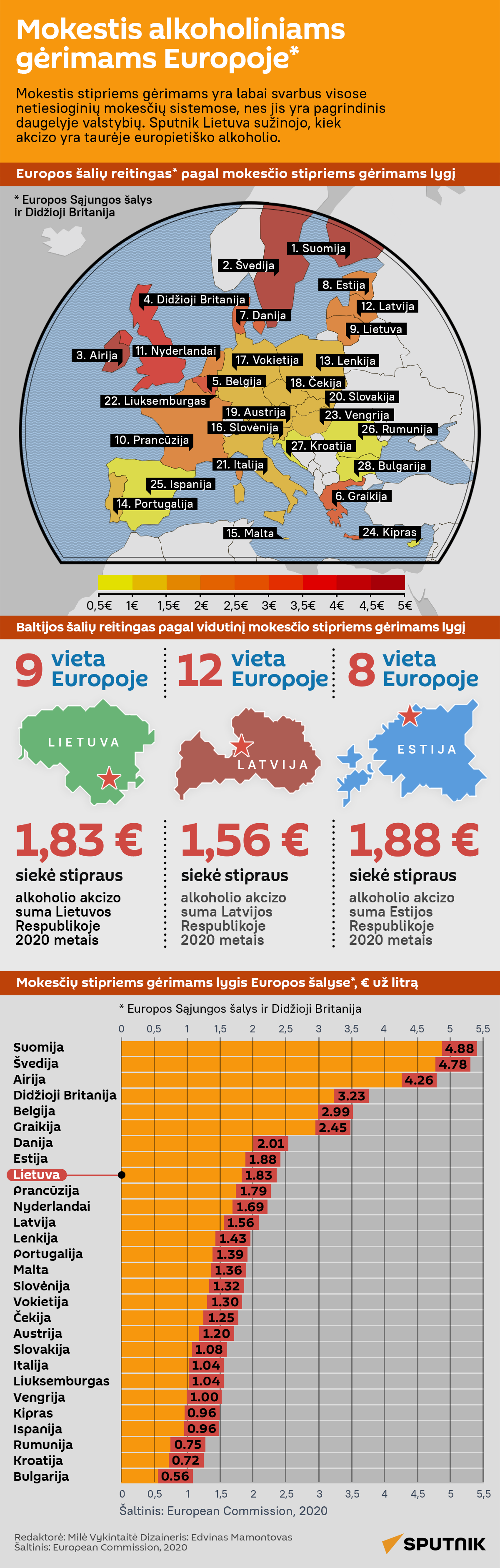 Mokestis alkoholiniams gėrimams Europoje - Sputnik Lietuva