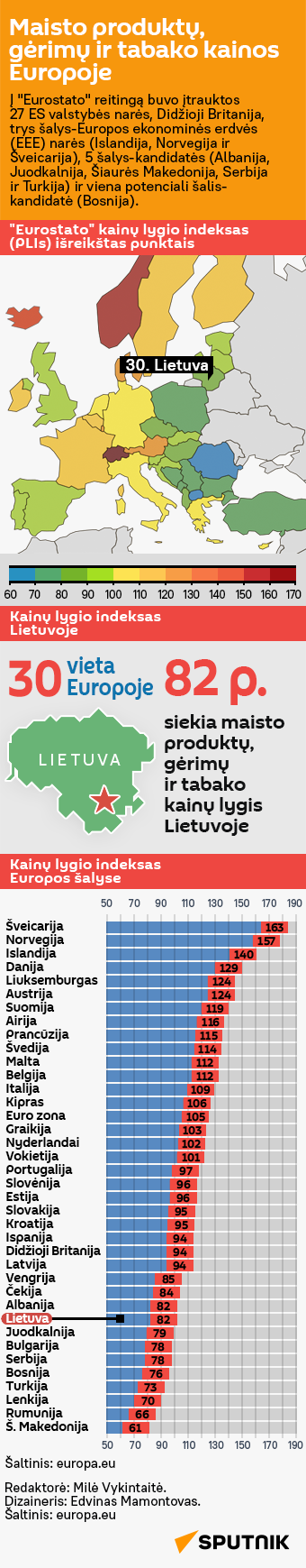 Maisto produktų, gėrimų ir tabako kainos Europoje - Sputnik Lietuva