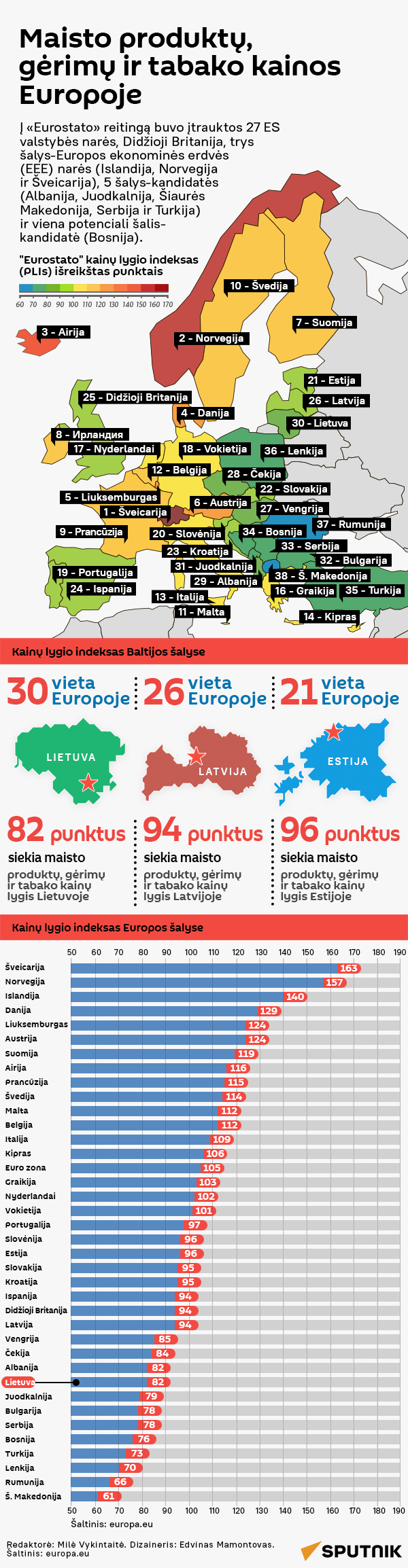 Maisto produktų, gėrimų ir tabako kainos Europoje - Sputnik Lietuva