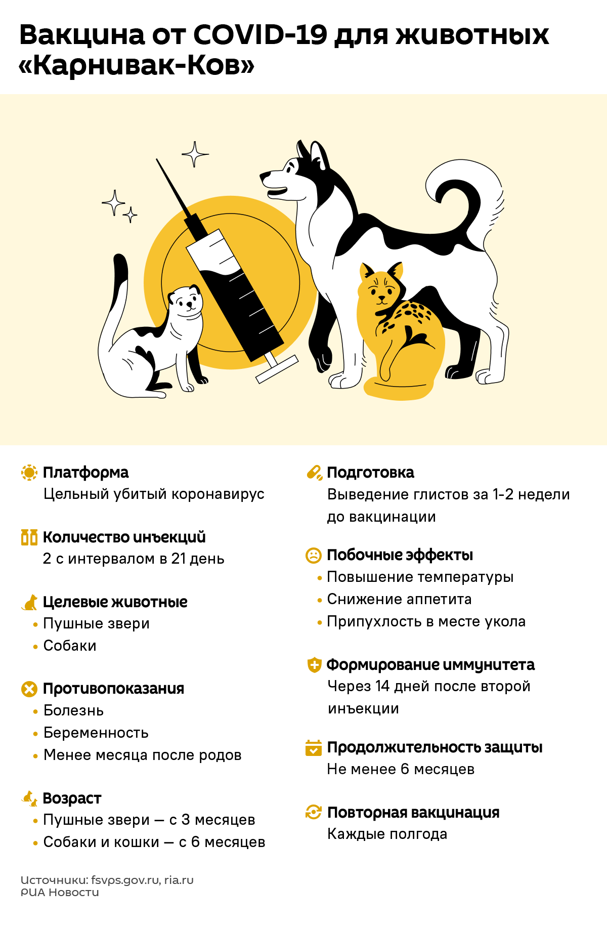 Вакцина от COVID-19 для животных Карнивак-Ков - Sputnik Литва