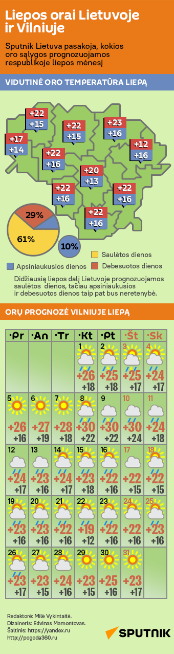 Liepos orai Lietuvoje ir Vilniuje - Sputnik Lietuva