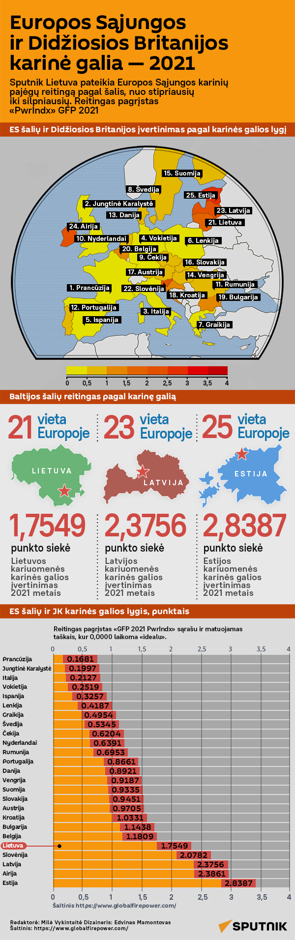 Europos Sąjungos ir Didžiosios Britanijos karinė galia — 2021 - Sputnik Lietuva