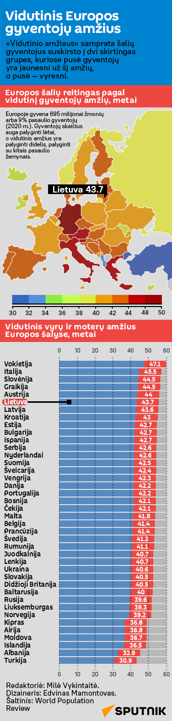 Vidutinis Europos gyventojų amžius - Sputnik Lietuva