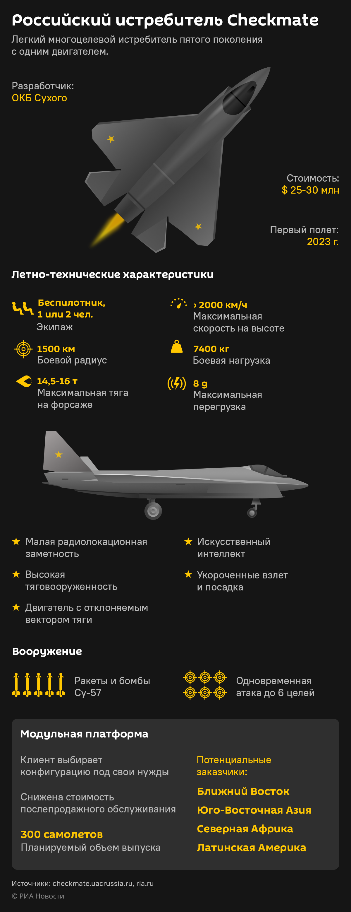 Российский истребитель Checkmate  - Sputnik Литва