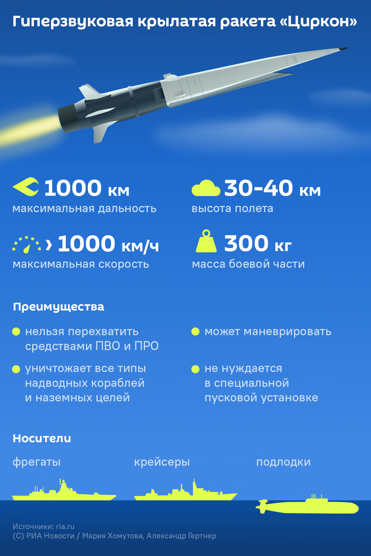 Гиперзвуковая крылатая ракета Циркон - Sputnik Литва