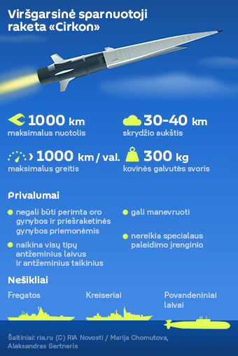 Viršgarsinė sparnuotoji raketa „Cirkon“ - Sputnik Lietuva