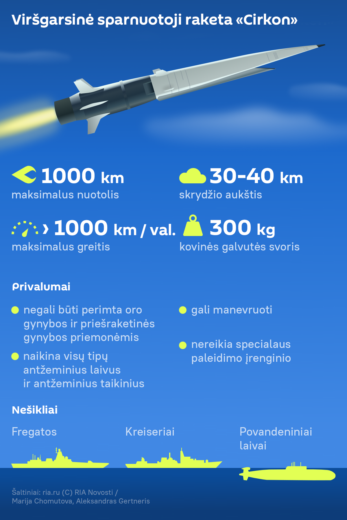 Viršgarsinė sparnuotoji raketa „Cirkon“ - Sputnik Lietuva