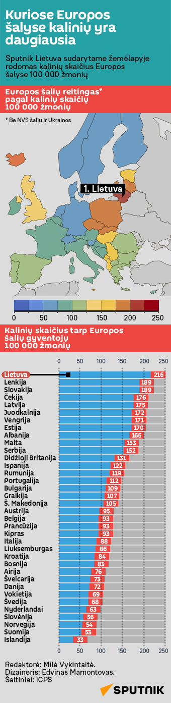 Kuriose Europos šalyse kalinių yra daugiausia - Sputnik Lietuva