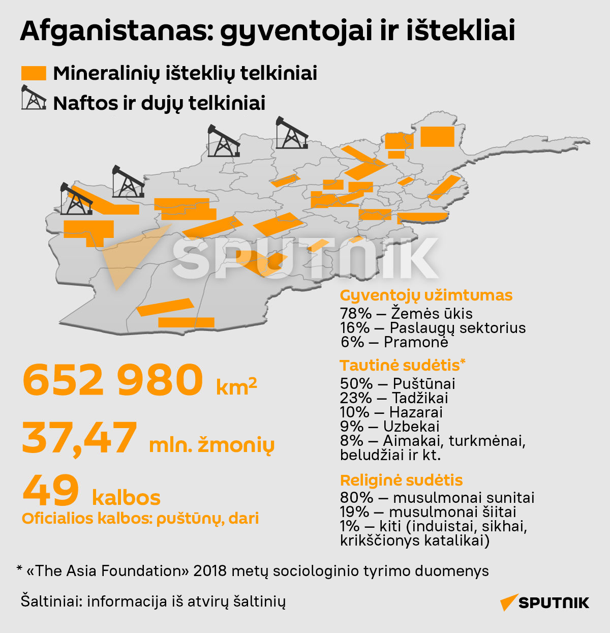 Afganistanas: gyventojai ir ištekliai - Sputnik Lietuva