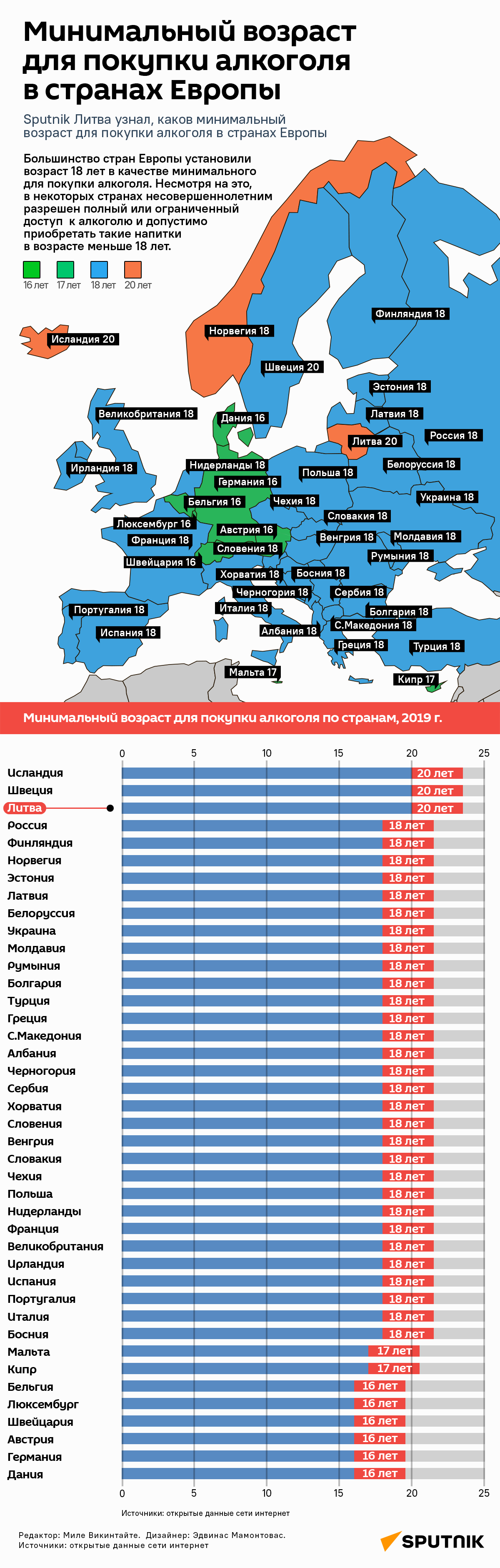 Минимальный возраст для покупки алкоголя в странах Европы - Sputnik Литва