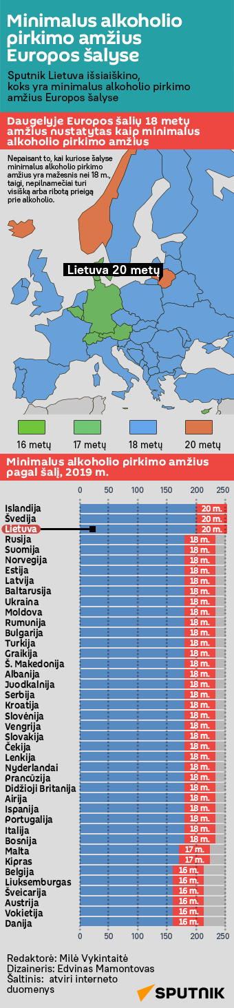 Minimalus alkoholio pirkimo amžius Europos šalyse - Sputnik Lietuva