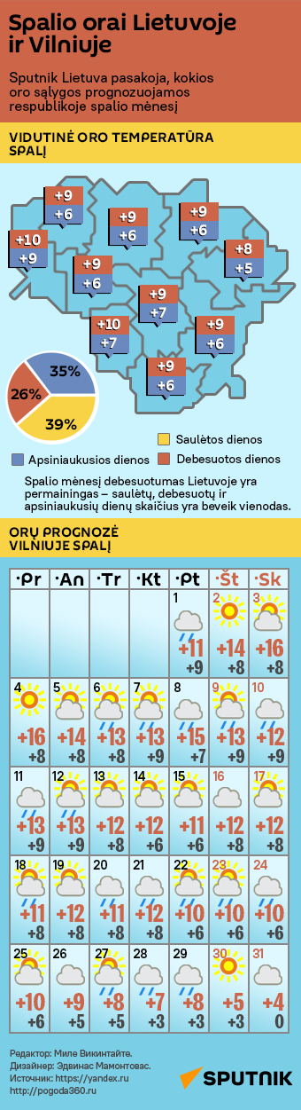 Spalio orai Lietuvoje ir Vilniuje - Sputnik Lietuva