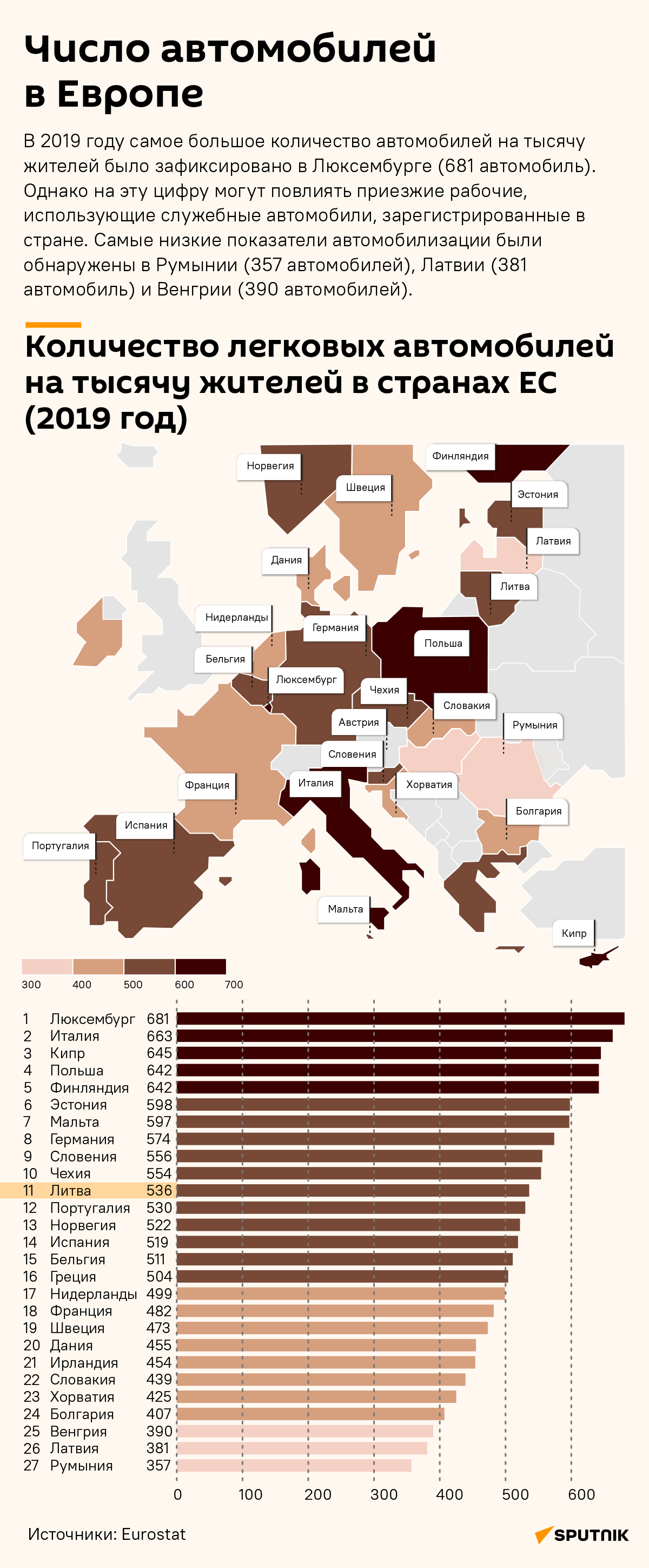 Число автомобилей в Европе - Sputnik Литва