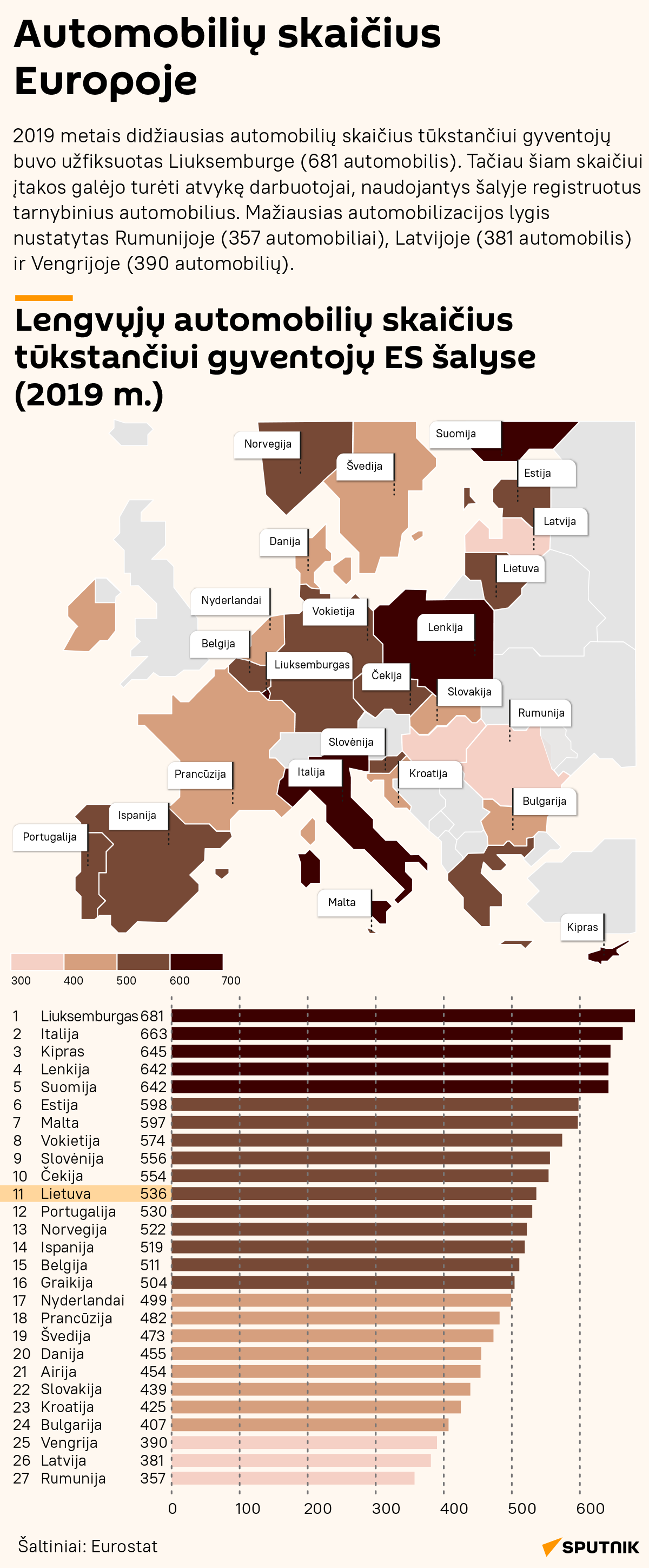 Automobilių skaičius Europoje - Sputnik Lietuva
