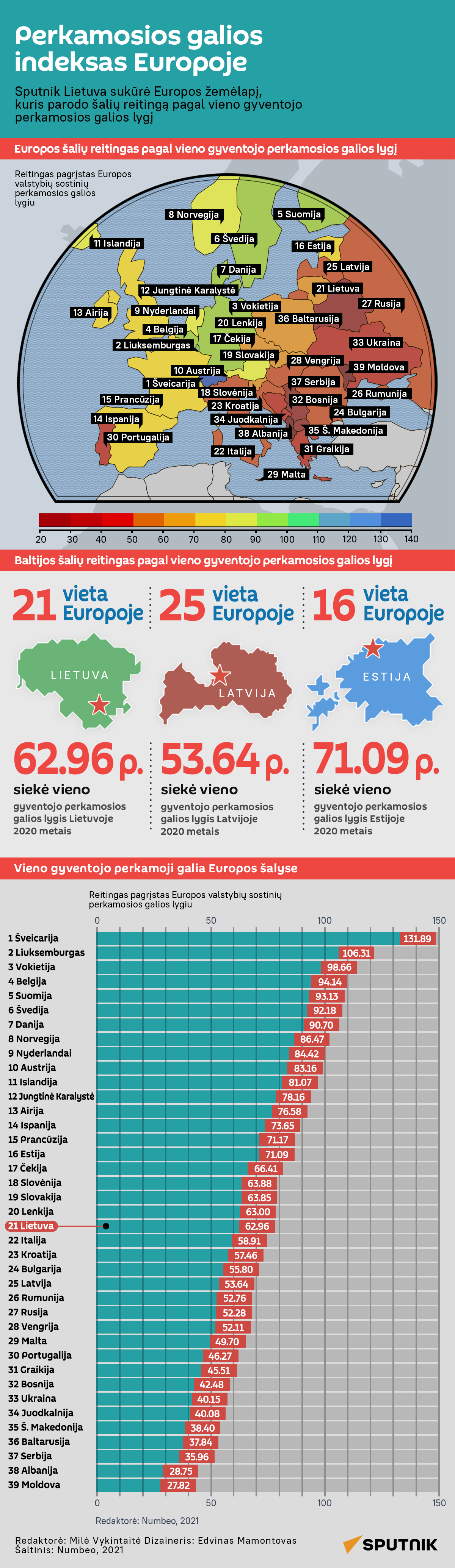 Perkamosios galios indeksas Europoje - Sputnik Lietuva
