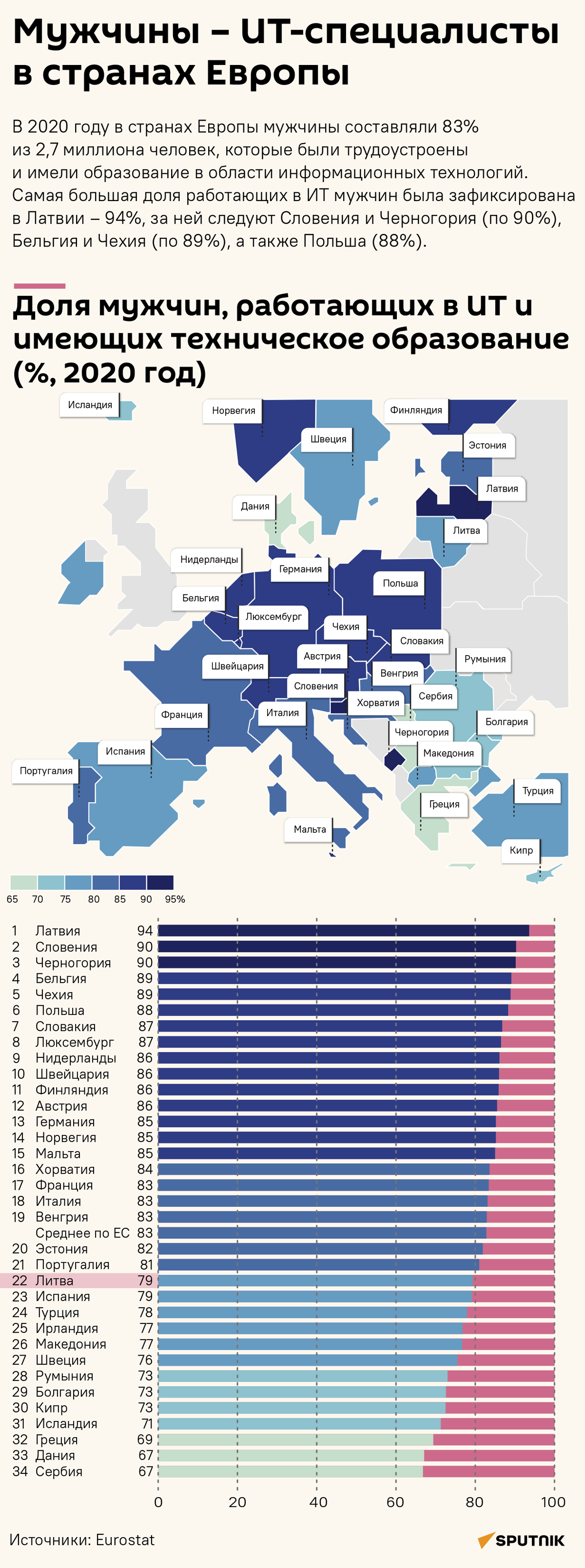 Мужчины – ИТ-специалисты в странах Европы - Sputnik Литва
