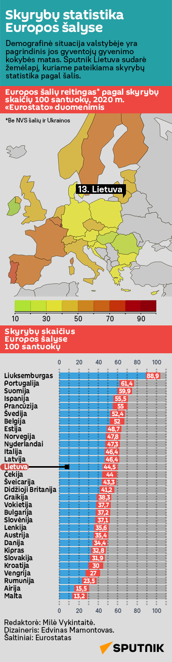 Skyrybų statistika Europos šalyse - Sputnik Lietuva