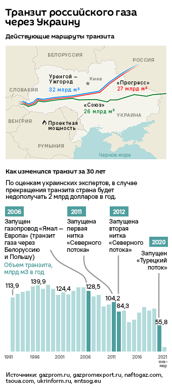 Транзит российского газа через Украину - Sputnik Литва