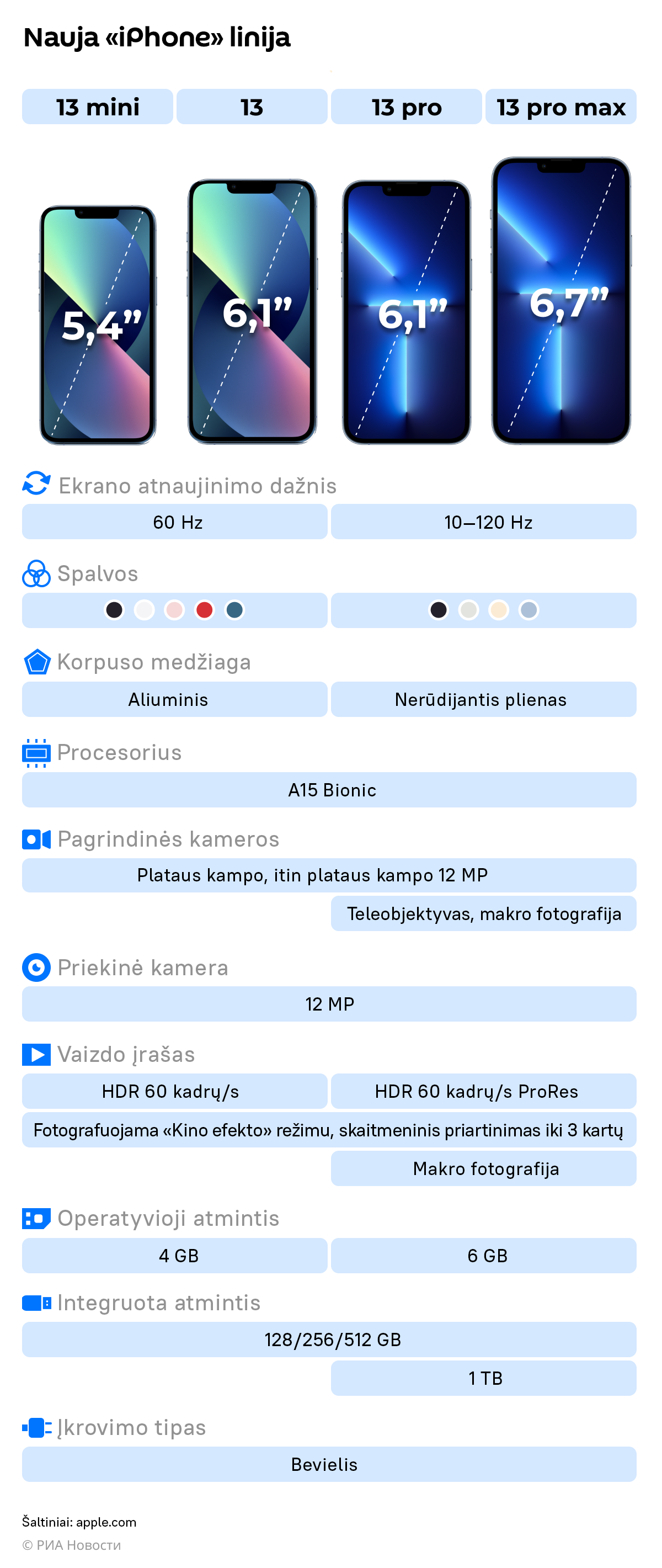 Nauja iPhone linija - Sputnik Lietuva