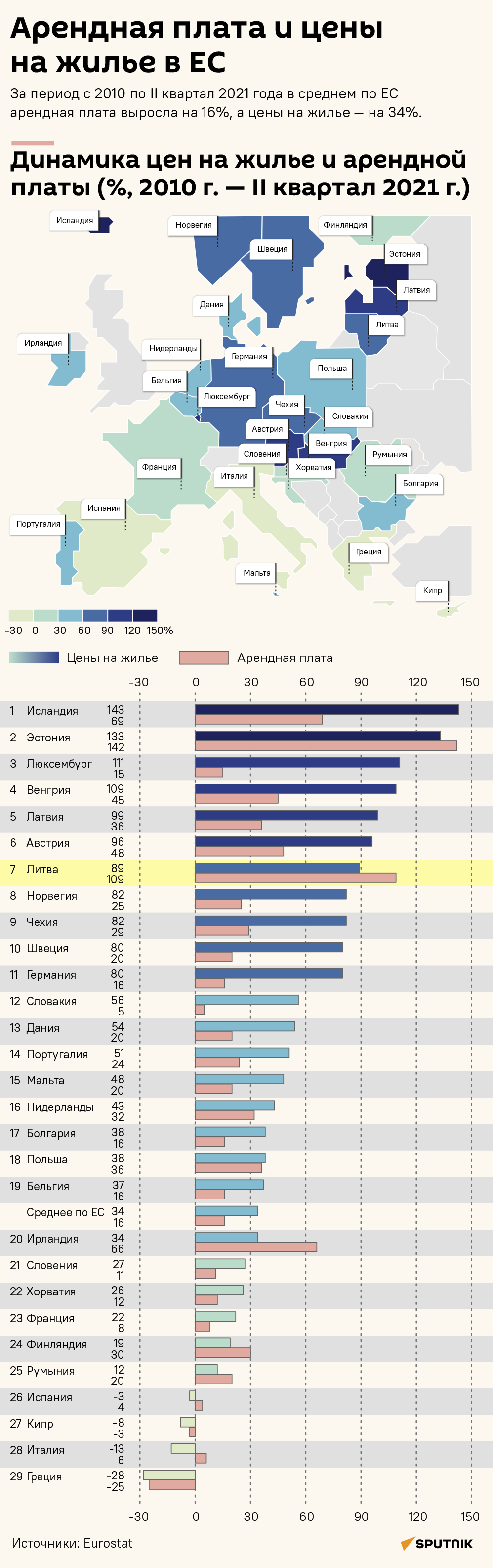 Арендная плата и цены на жилье в ЕС - Sputnik Литва