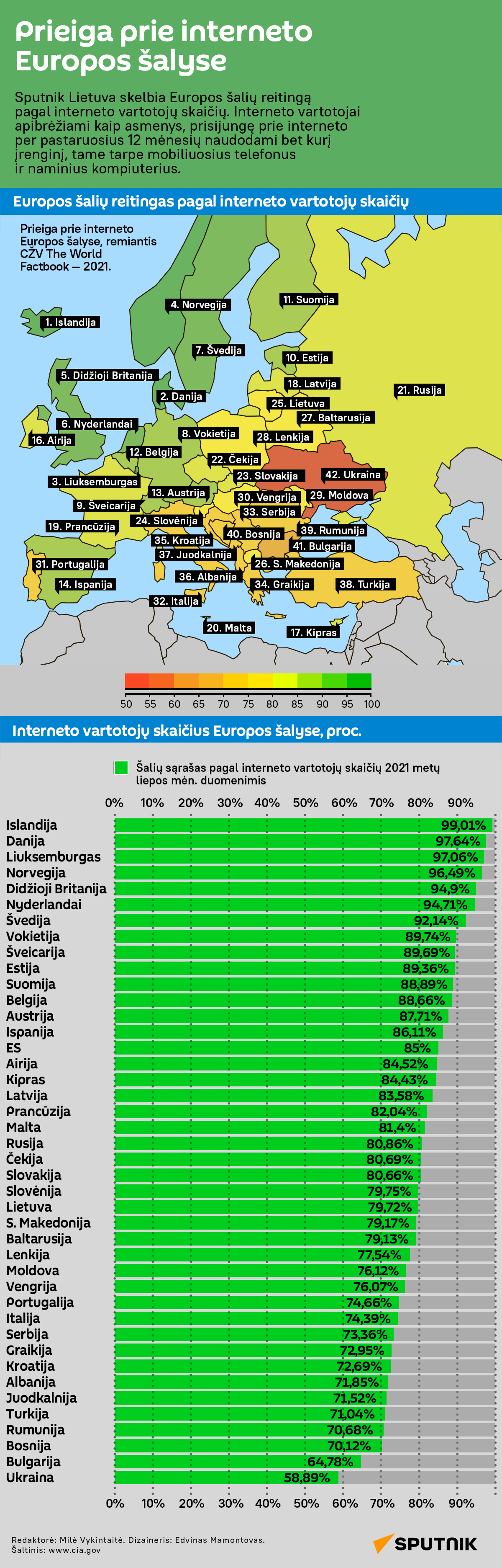 Prieiga prie interneto Europos šalyse - Sputnik Lietuva