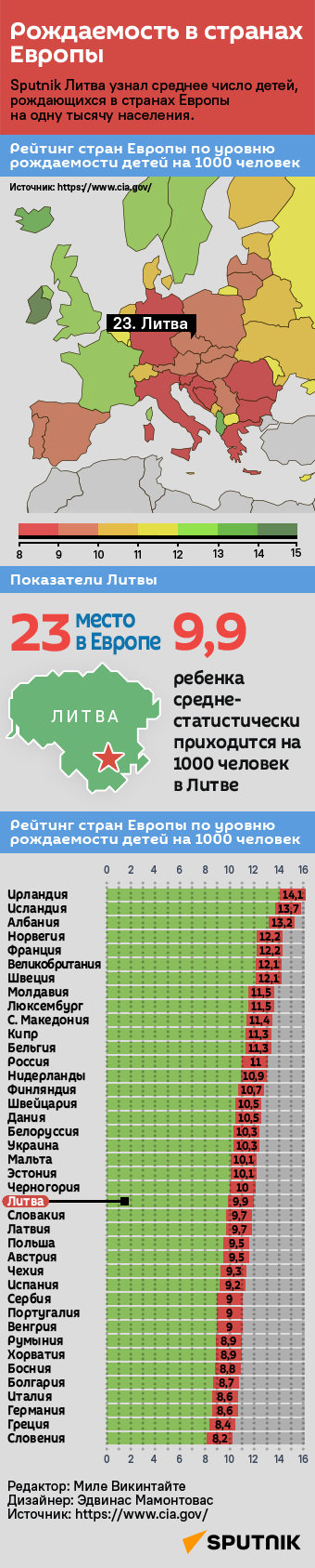 Рождаемость в странах Европы - Sputnik Литва