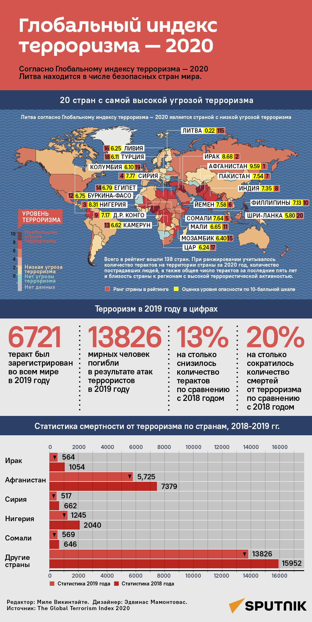 Глобальный индекс терроризма — 2020 - Sputnik Литва